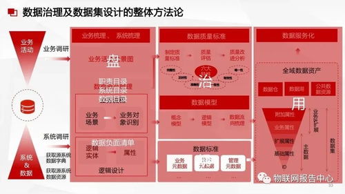 構建智能基石 數據中臺與數據治理服務方案下的數據處理服務
