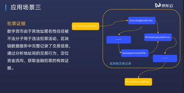 圍觀京東云 解鎖區(qū)塊鏈技術新潛能，數(shù)據(jù)處理服務禮包詳解