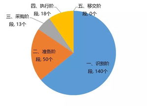 解析七大示范 中國PPP養(yǎng)老項目運作模式與數(shù)據(jù)處理服務的融合創(chuàng)新