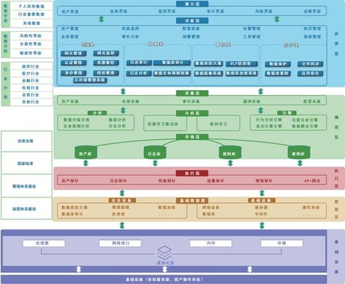 潮數(shù)科技推出“數(shù)據(jù)安全治理AI化”產(chǎn)品解決方案與數(shù)據(jù)處理服務(wù)，引領(lǐng)行業(yè)智能轉(zhuǎn)型