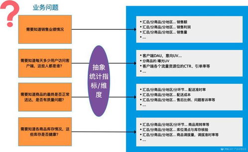 美團點評數(shù)據(jù)產品專家冷戈 以數(shù)據(jù)處理服務為引擎，驅動用戶體驗的精細化提升